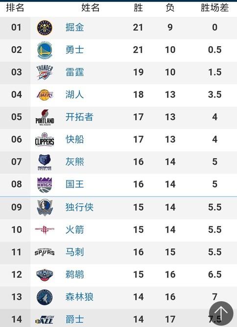 位置来说